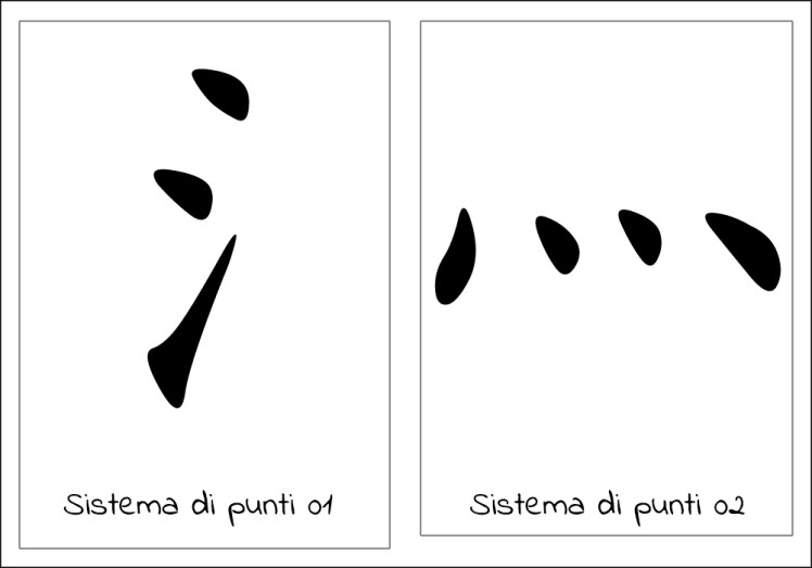 SISTEMI DI PUNTI
