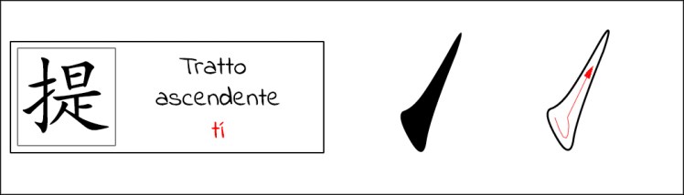 TI